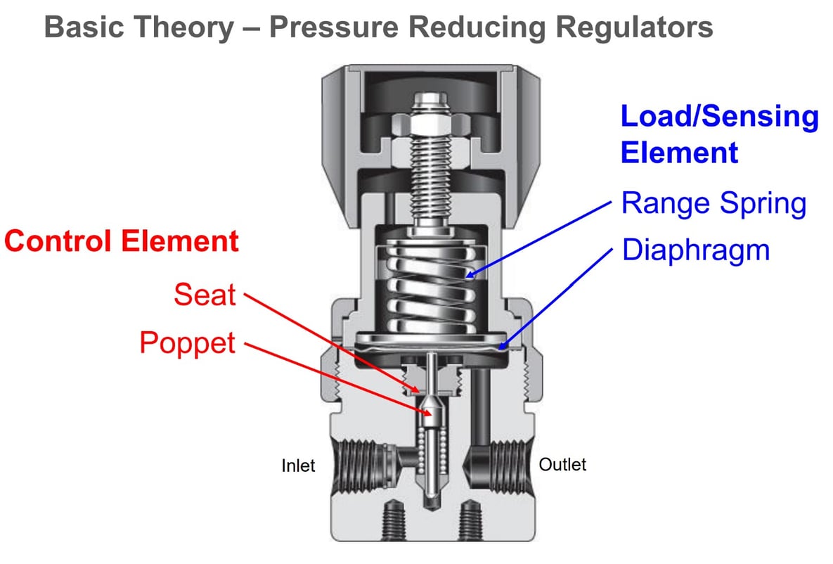 natural-gas-pressure-regulator-troubleshooting-guide-for-bay-area-refineries